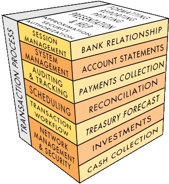 cube chart