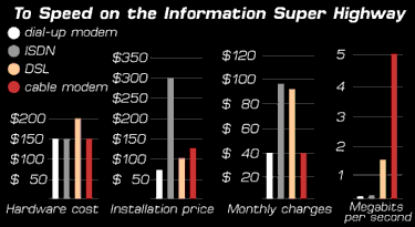 Speedy Prices