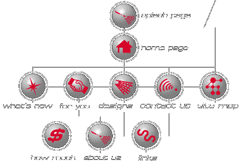 site map